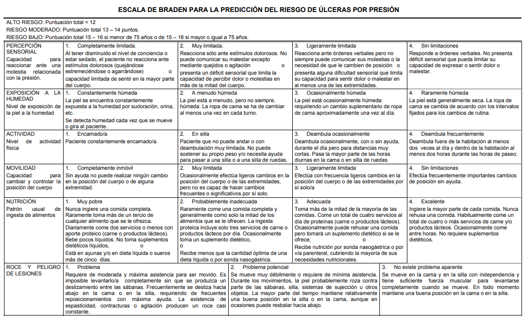 escala-de-braden-original-enfermer-a-creativa